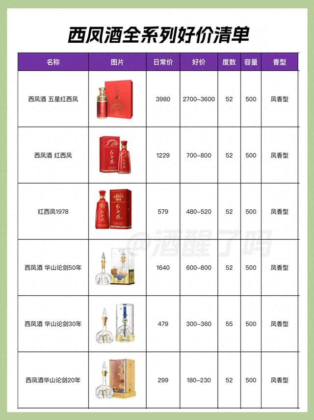 陕西白酒一二线品牌，全系列好价盘点