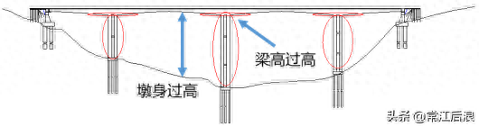 桥梁安全的另一条生命线：检修通道设计的通用要求