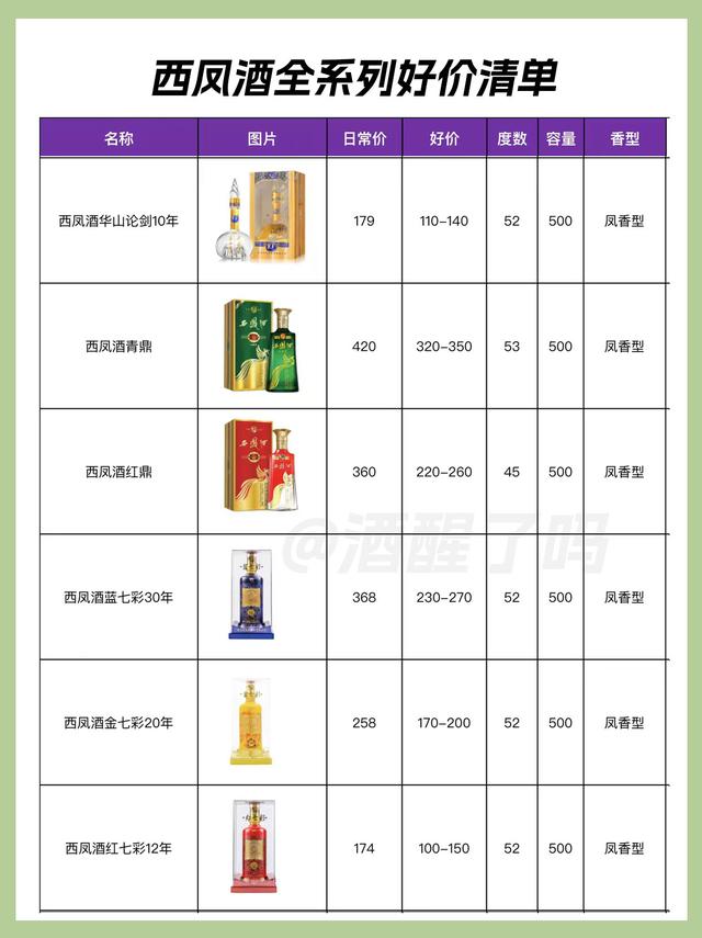 陕西白酒一二线品牌，全系列好价盘点