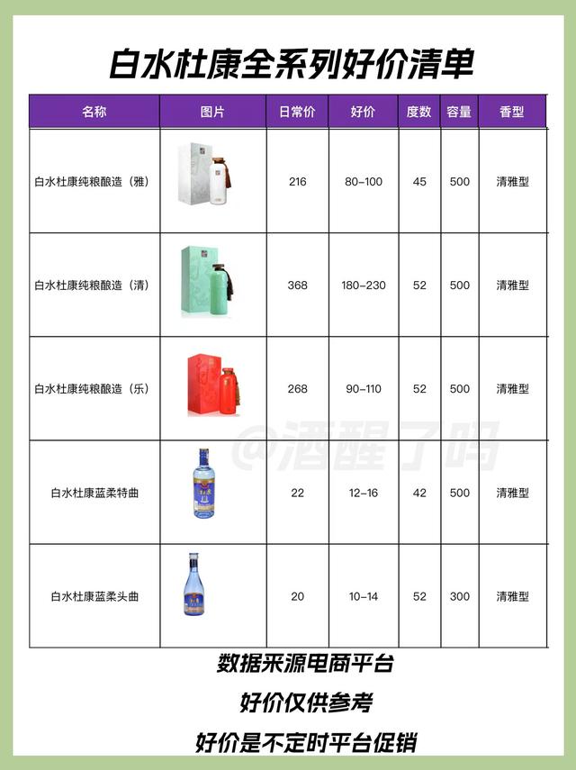 陕西白酒一二线品牌，全系列好价盘点