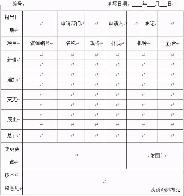 技术研发管理制度、表格，建议收藏