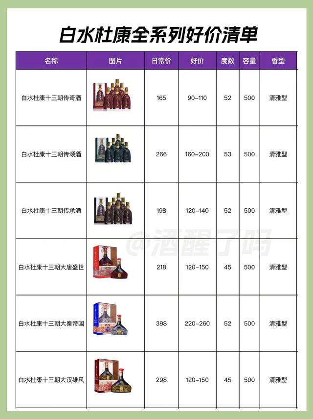 陕西白酒一二线品牌，全系列好价盘点