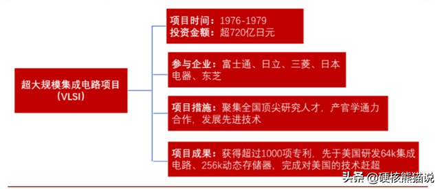 美国资本出手，日本东芝或被收购，中国会参与吗？