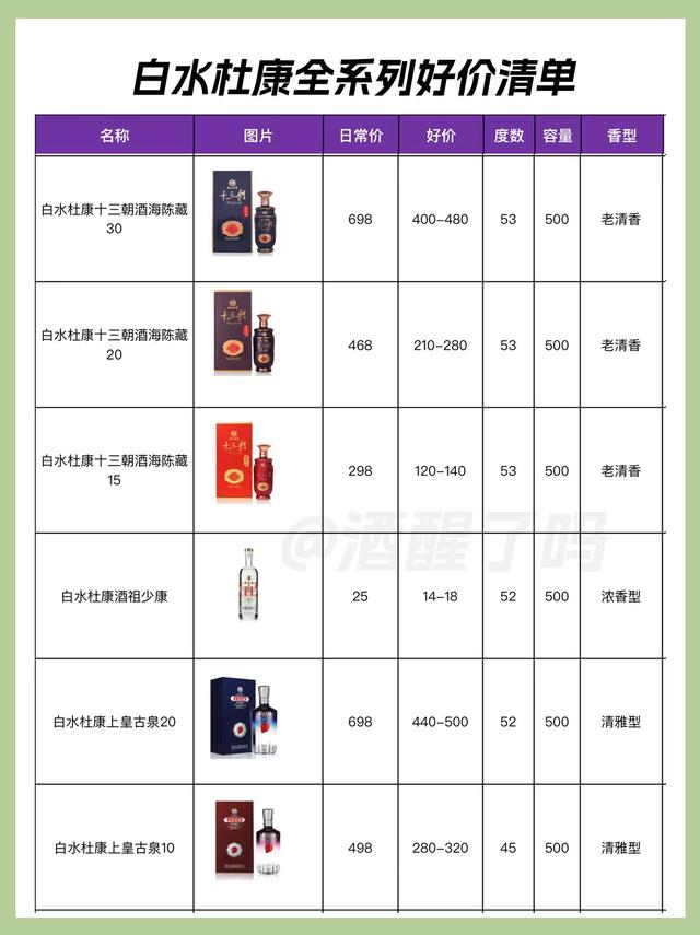 陕西白酒一二线品牌，全系列好价盘点