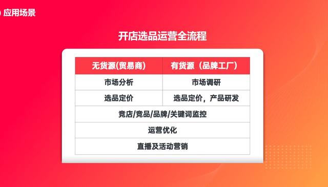 虾皮电商申请指南：如何成功进入虾皮电商平台？