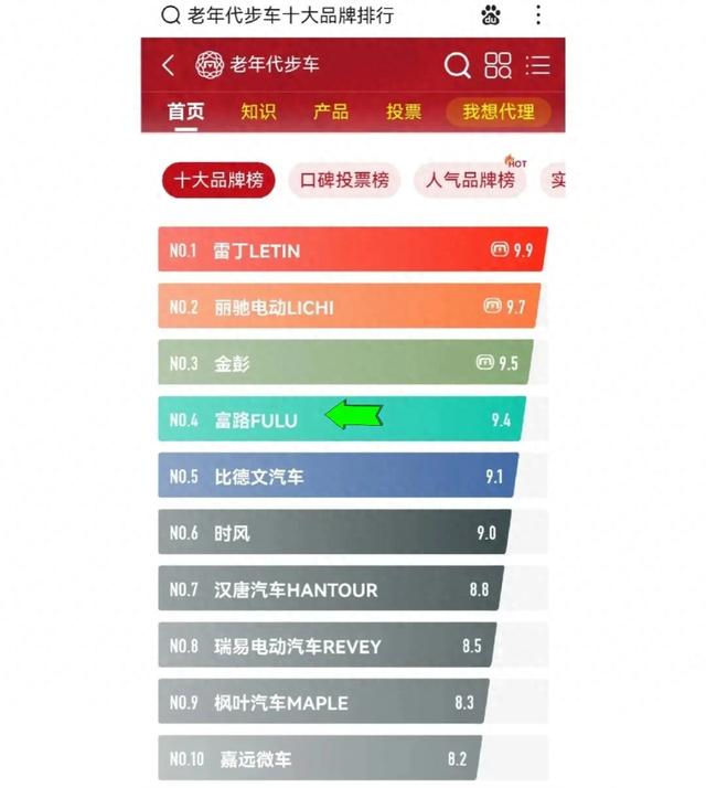 “老头乐”品牌前10名来了，时风排在第6，金彭排在第3，你怎么看