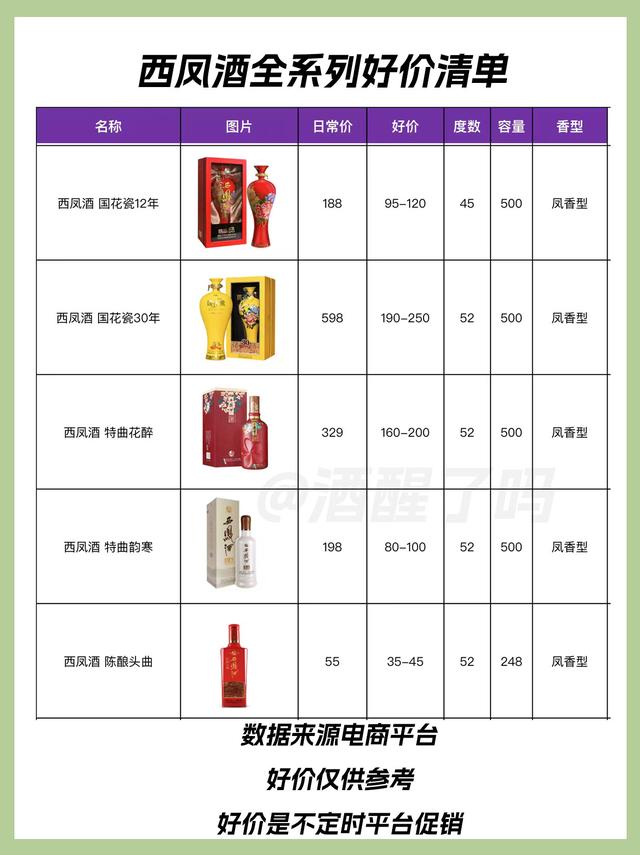 陕西白酒一二线品牌，全系列好价盘点