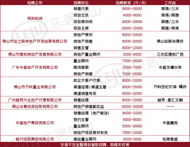 月薪2-10K！同样是房地产置业顾问，为什么差别就这么大？