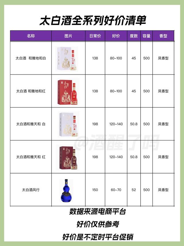 陕西白酒一二线品牌，全系列好价盘点