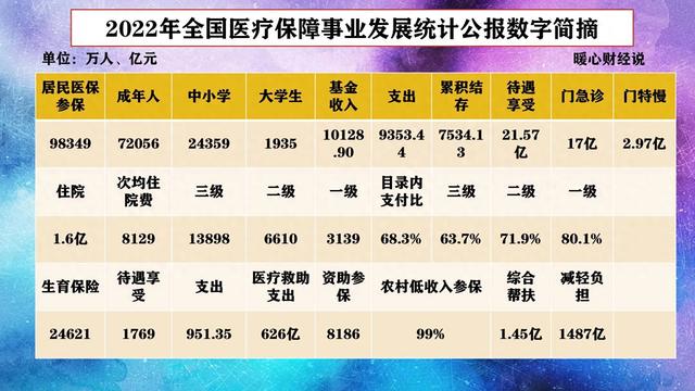 2024年怎样缴纳医疗保险？四种医保，四类缴费情况，你知道吗？