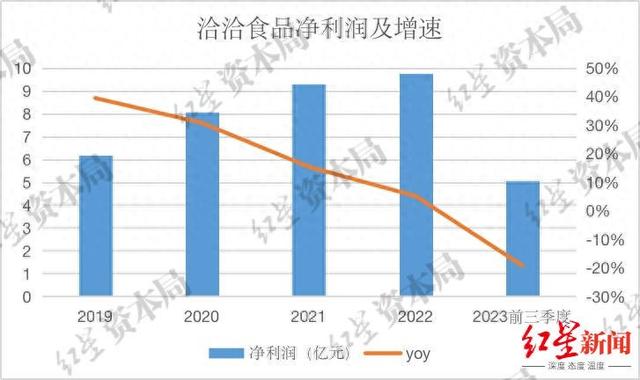 “嗑不动”瓜子、“啃不动”坚果，洽洽食品如何自救