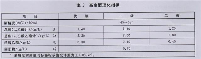 哪些白酒入口柔不辣？推荐几款比较柔和，不辣喉咙的白酒