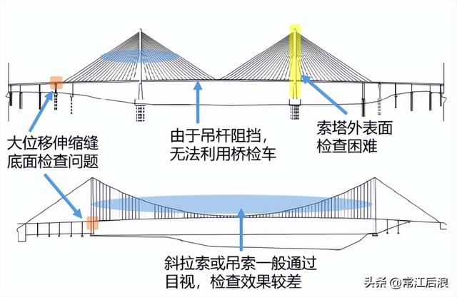 桥梁安全的另一条生命线：检修通道设计的通用要求