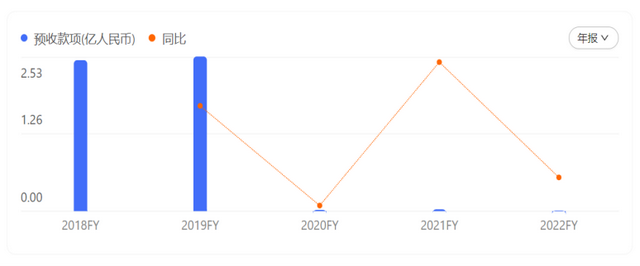 业绩增速下滑，疲态尽显，舍得酒到底怎么了？