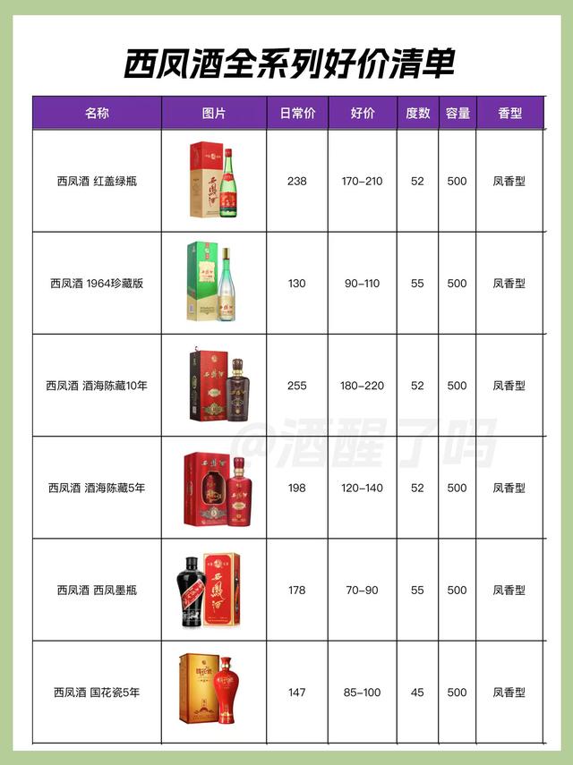 陕西白酒一二线品牌，全系列好价盘点