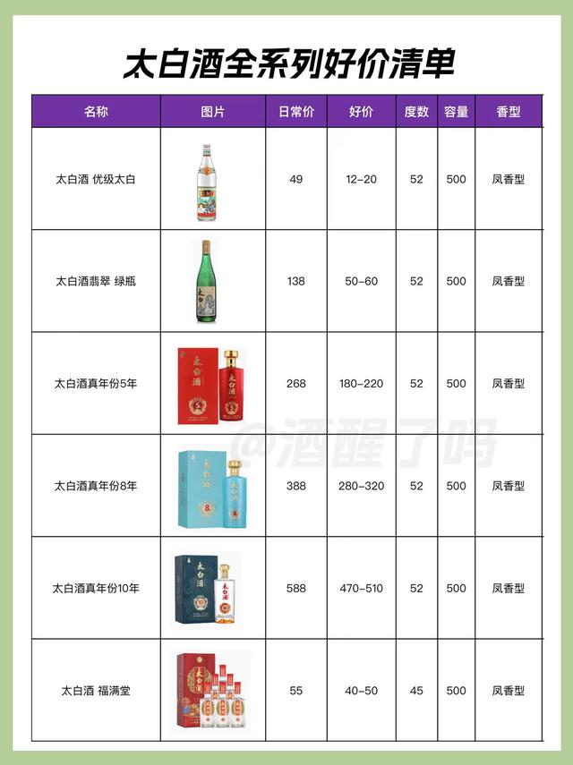 陕西白酒一二线品牌，全系列好价盘点