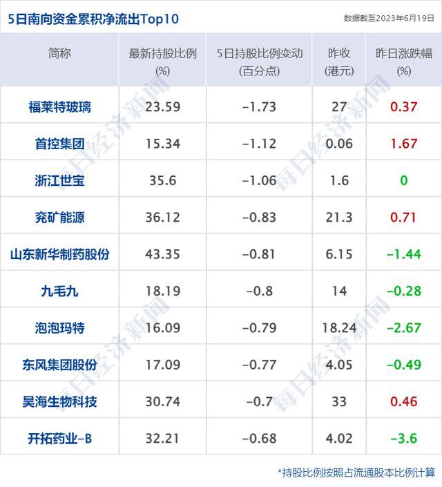 早财经丨中信证券APP崩了！半小时损失谁买单？一所大学取消硕士新生（学业）奖学金；日本逮捕中国籍研究员，毛宁回应