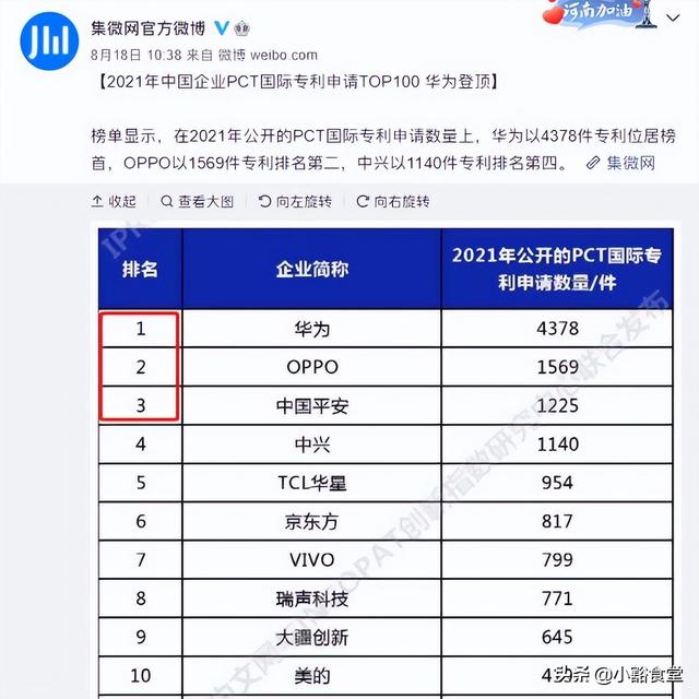 外媒评最佳手机TOP10：华为不见踪影，苹果痛失第一，国产霸榜