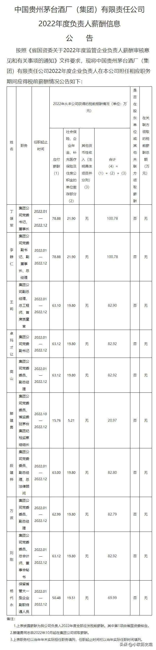 茅台酒厂为正厅级国企，董事长和总经理年薪百万，厂内由武警守卫