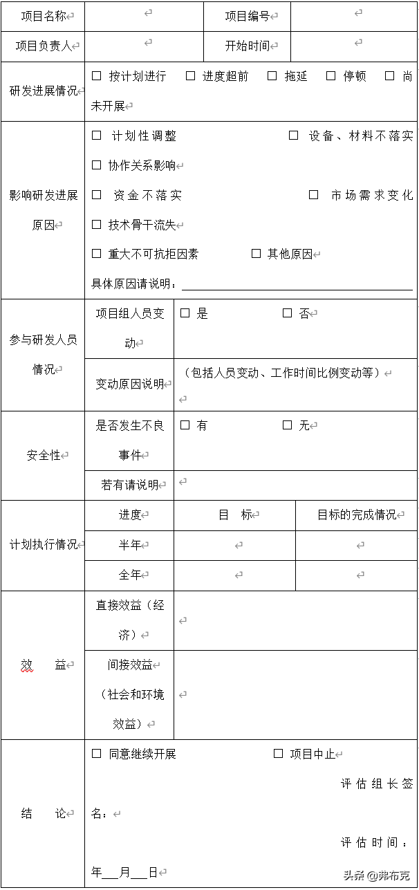 技术研发管理制度、表格，建议收藏