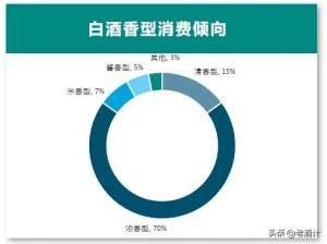 清香型白酒(2020年中国清香型白酒档次排位揭榜：五大主流清香品牌上榜)