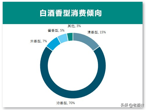 2020年中国清香型白酒档次排位揭榜：五大主流清香品牌上榜