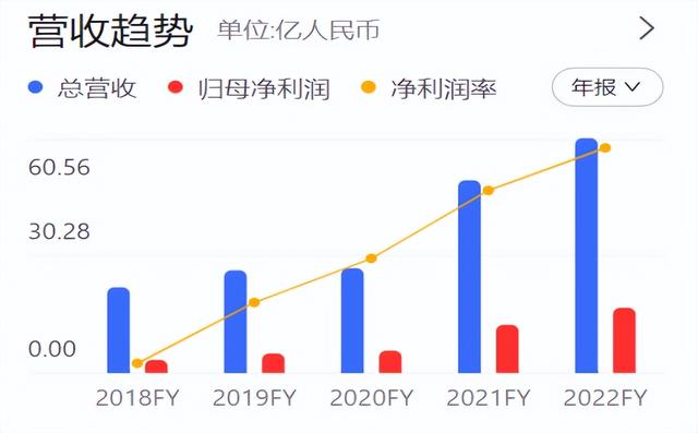 业绩增速下滑，疲态尽显，舍得酒到底怎么了？