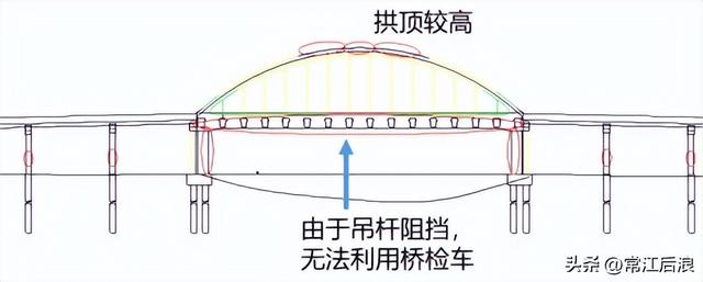 桥梁安全的另一条生命线：检修通道设计的通用要求