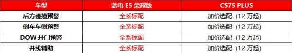 蓝电E5荣耀版与长安CS75 PLUS，10万级油电对决，谁能满足你对未来出行的期待？