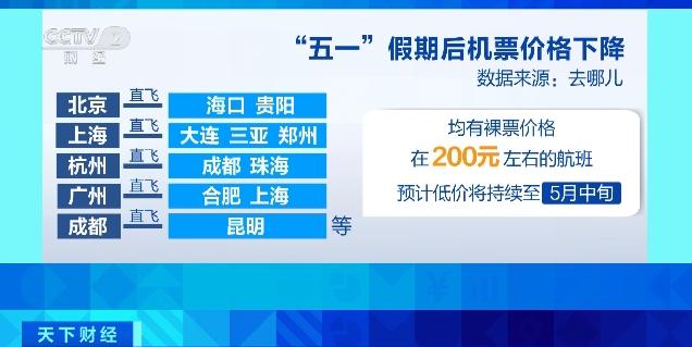 北京直飞三亚255元！“五一”假期后机票价格狂跌，部分低至一折