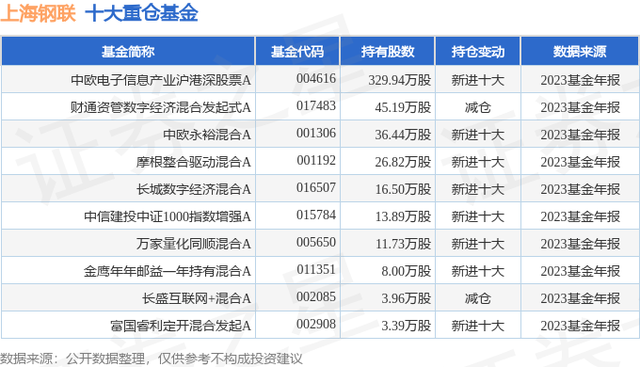 上海钢联（300226）2023年年报简析：营收净利润同比双双增长