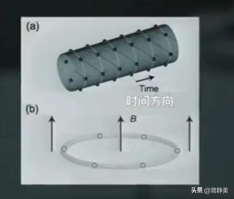 时间晶体是什么？