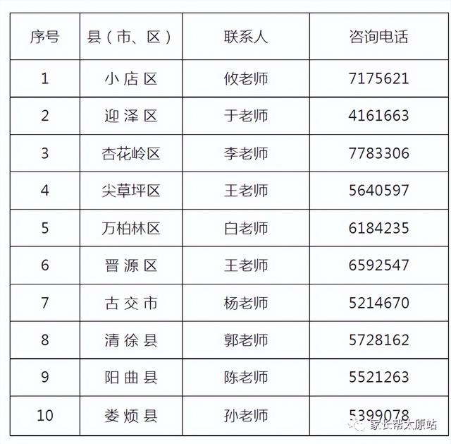 太原：六城区28所公办幼儿园2023招生简章公布！附招生流程、咨询电话、报名网址→