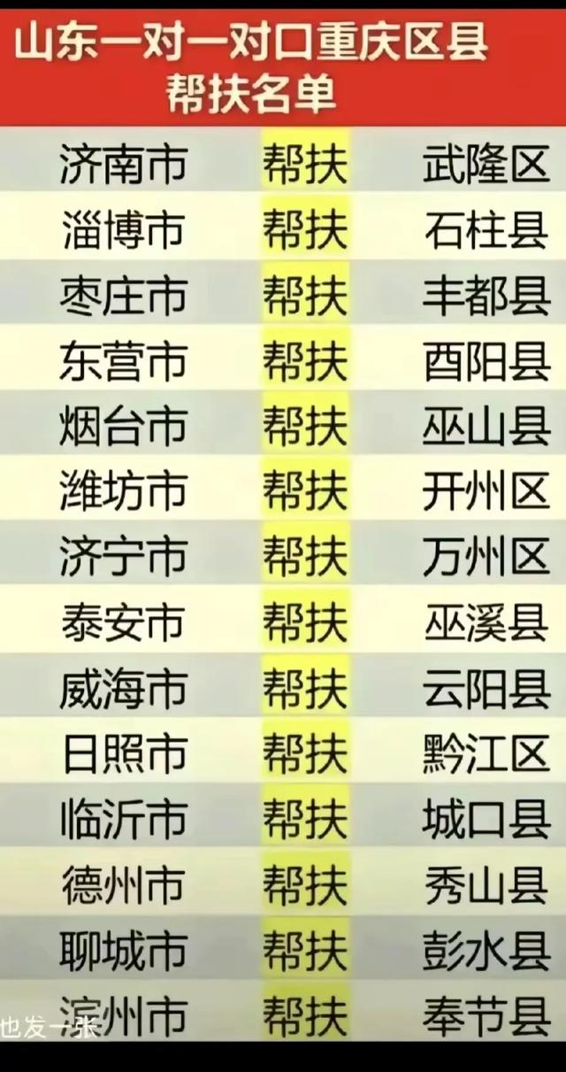 重庆与广州的GDP旗鼓相当，为什么是北上深广而不是北上深渝？