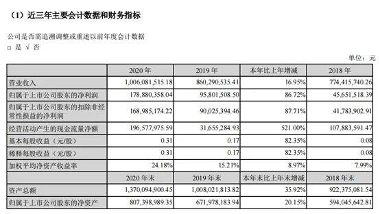 首份年报出炉！沃华医药净利增长87%，拟10派2.6元，股价已提前反应！这些公司业绩也将揭晓