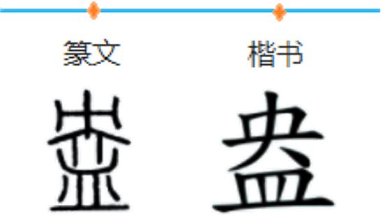 盎：一种口小腹大的容器