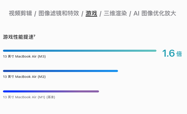 M3处理器版MacBook Air 13值得考虑吗？看看在哪些方面比M2版快