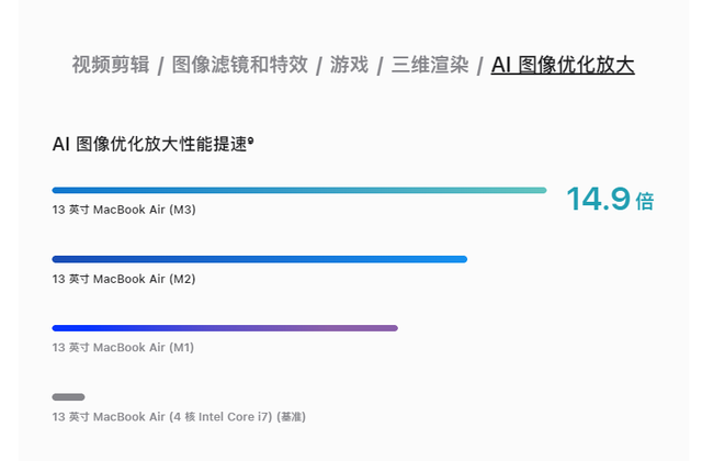 M3处理器版MacBook Air 13值得考虑吗？看看在哪些方面比M2版快