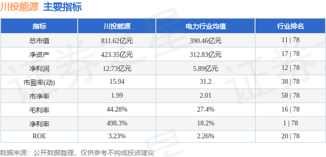 川投能源（600674）5月6日主力资金净买入2844.52万元