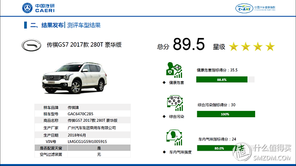 8款车均为甲醛浓度高！中国汽车健康指数C-AHI首批车型成绩解读