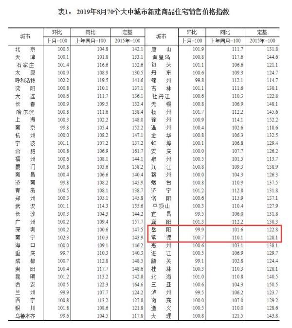 最新！湖南14市州最新房价大全，你家乡的房价是多少？