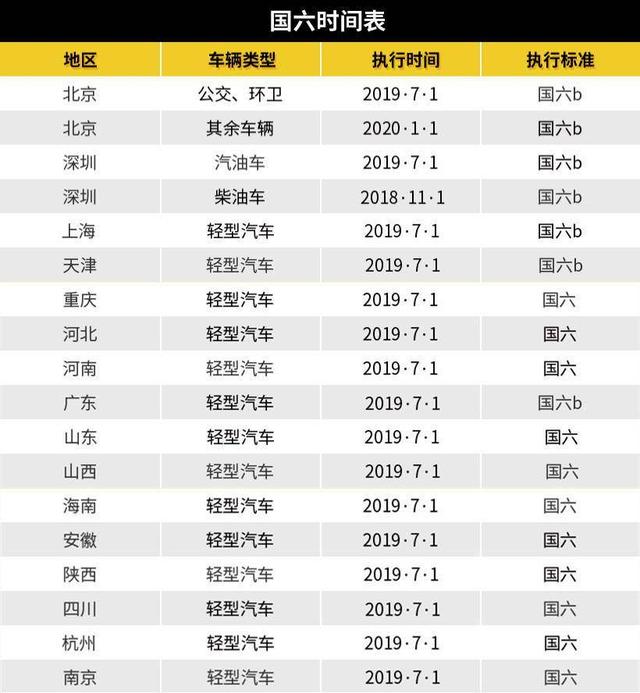 国六排放“击溃”天津港！入手中东版进口车仅剩半个月