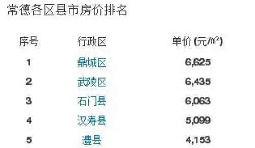 最新！湖南14市州最新房价大全，你家乡的房价是多少？