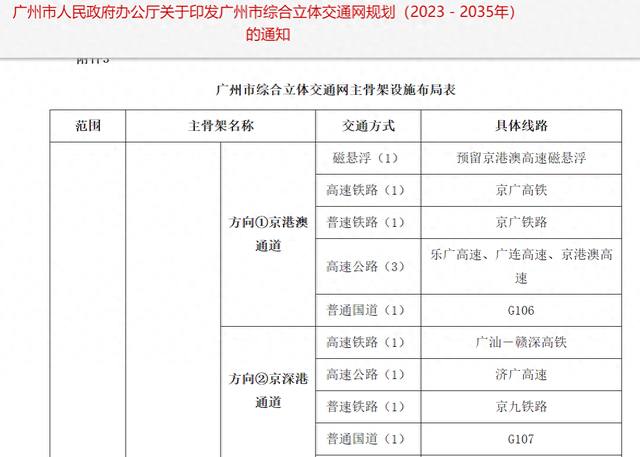 到上海仅需3小时！广州正积极规划高速磁悬浮通道，网友：直接干“死”航空业