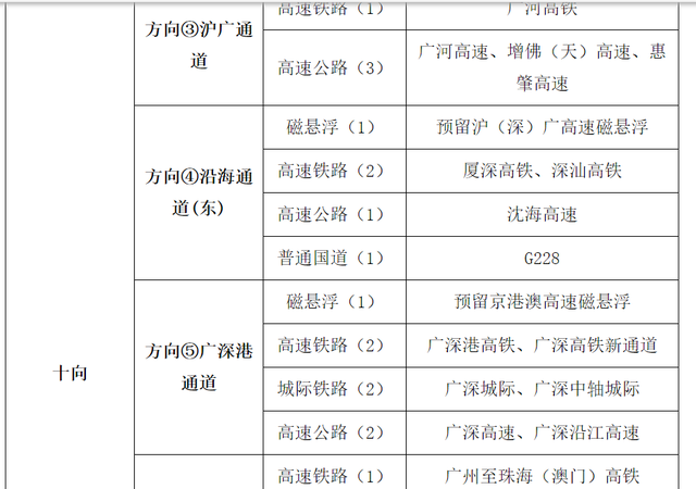 到上海仅需3小时！广州正积极规划高速磁悬浮通道，网友：直接干“死”航空业