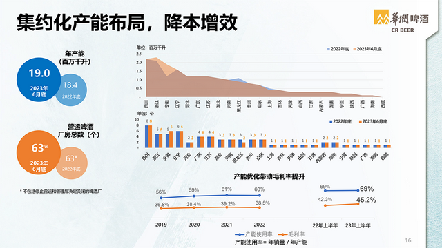 中国啤酒三十年：华润没有奇迹，只有来之不易