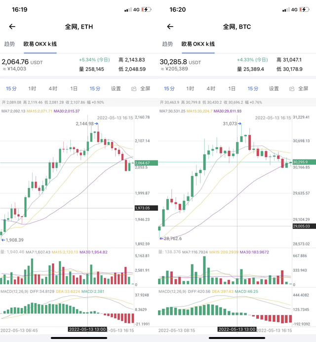 美图难遇“美丽”：资本遇冷，炒币浮亏，深陷亏损