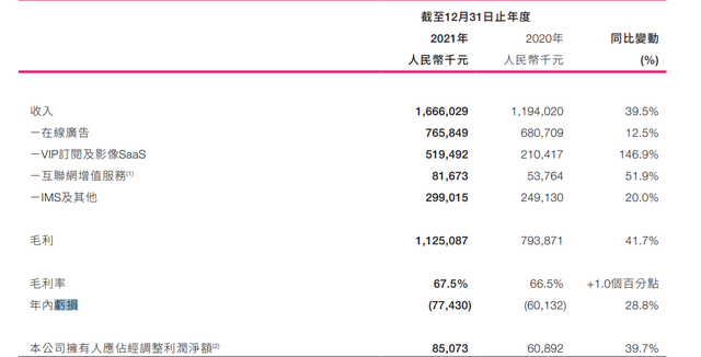 美图难遇“美丽”：资本遇冷，炒币浮亏，深陷亏损