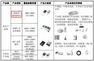 尚阳通(尚阳通刷新IPO申报稿：删掉“比特币”，却没改关键笔误？)