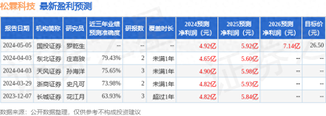 天风证券：给予松霖科技买入评级